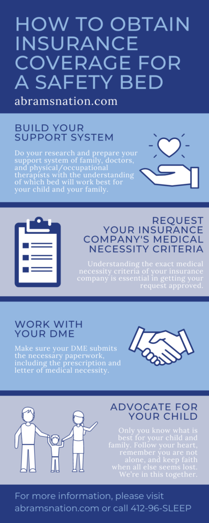 Infographic How to Obtain Insurance Coverage for a Safety Bed